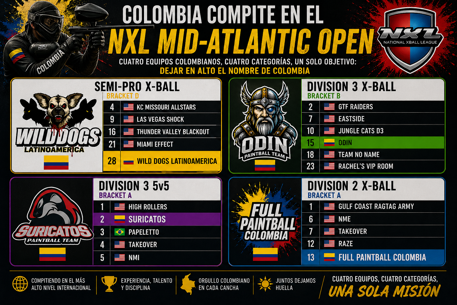 Colombia tendrá representación en el NXL Mid-Atlantic Open con cuatro equipos en distintas categorías